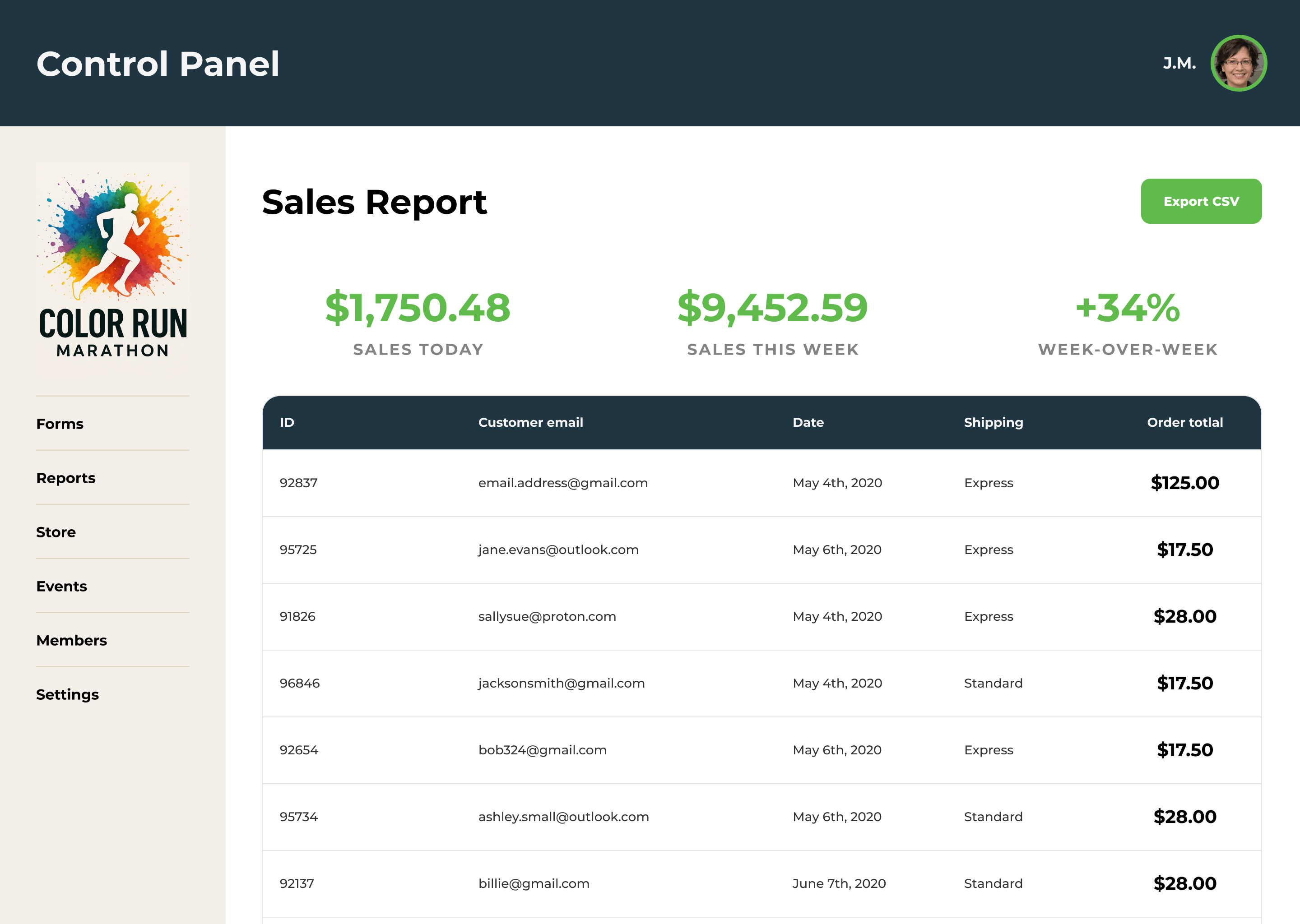 The control panel reporting dashboard with daily and weekly stats and list of transactions